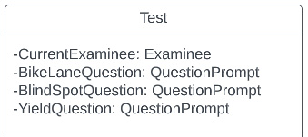 uml class diagram for test class within permit test application