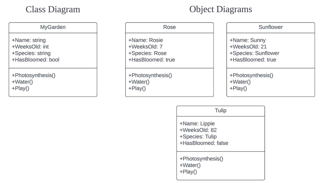 Generate C Code From Uml Class Diagram Uml Class Diagram C